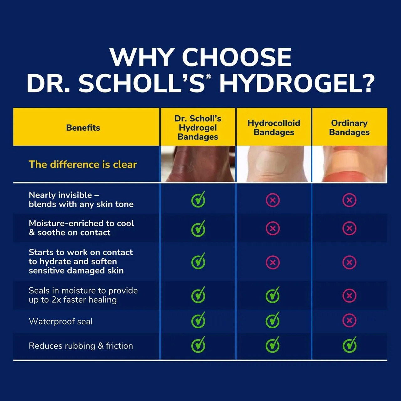Dr. Scholl's Blister Cushions Seal & Heal Bandage with Hydrogel Technology, 8 ct // Immediate & All-Day Pain Relief, Thin, Flexible & Nearly Invisible, Moisture-Infused